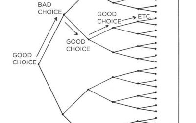 創造美好一天,只在那瞬間!