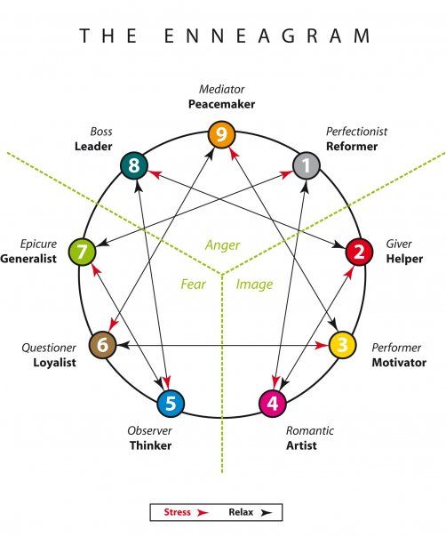 enneagram