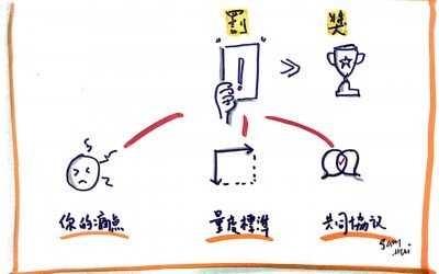 獎勵 vs 痛苦下的行動力