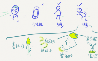 零成本提升專注力