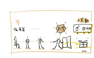 順道的智慧:用最少力氣改變人生