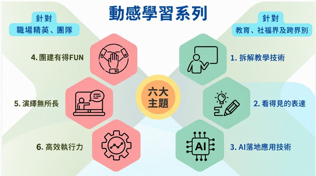 動感學習系列六大主題