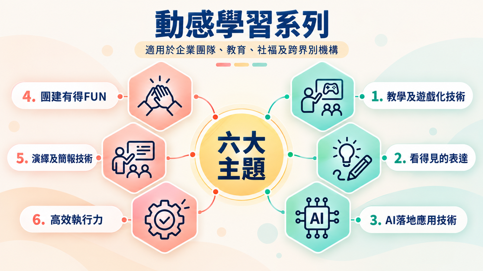 動感學習系列六大主題